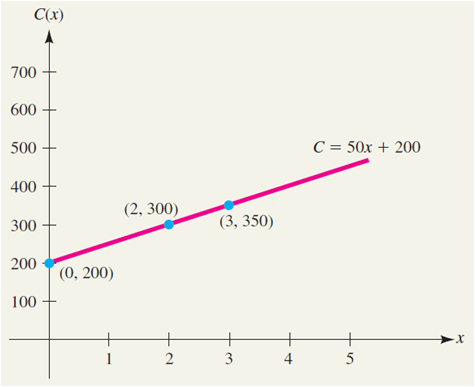 picture for exercise 4