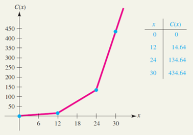 picture for exercise 5