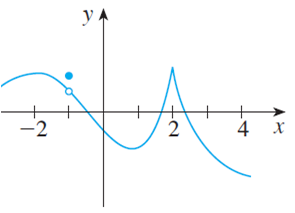 graph of a function