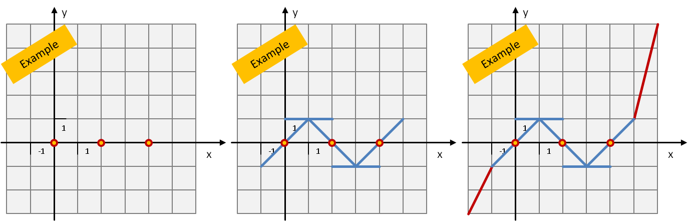 graph of a function