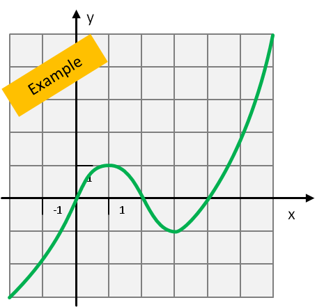 graph of a function