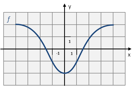 graph of a function