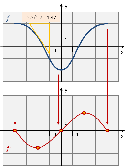graph of a function