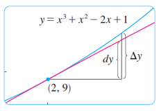 picture for exercise 6