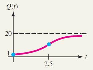 picture for exercise 4