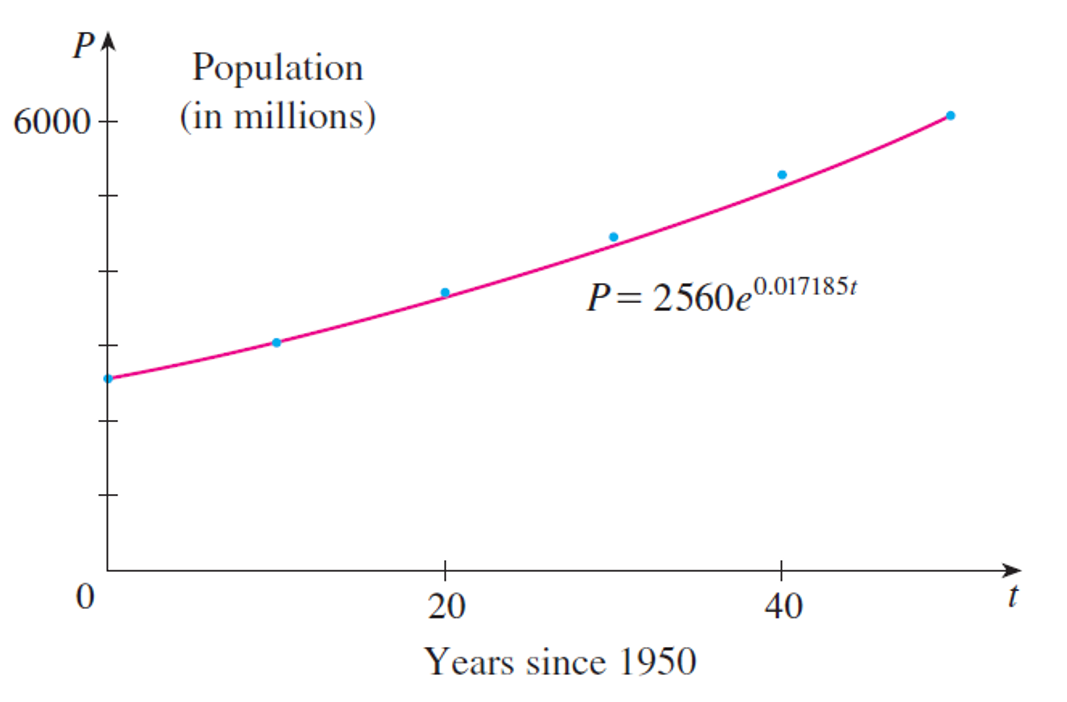 picture for exercise 2