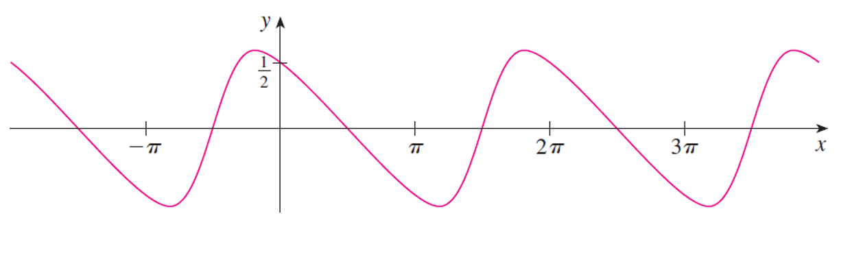 picture for exercise 10