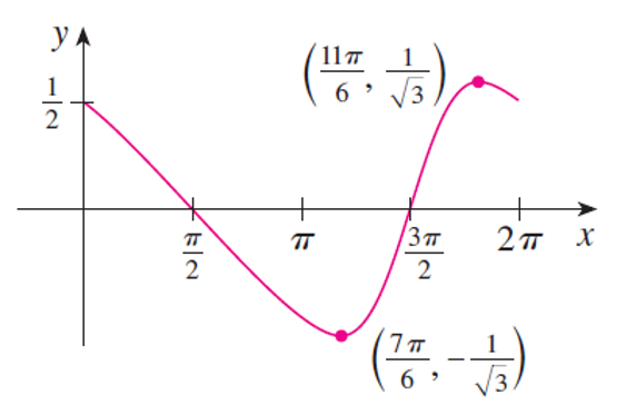 picture for exercise 10