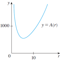 picture for exercise 10
