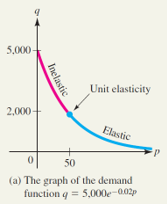 picture for exercise 10