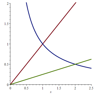 picture for exercise 10