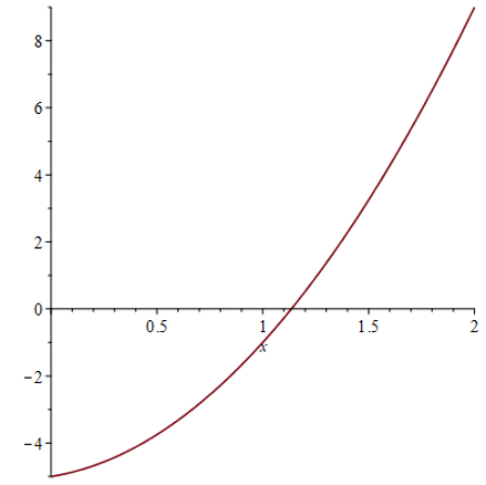 picture for exercise 3