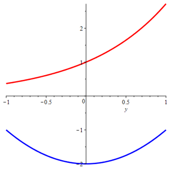 picture for exercise 7