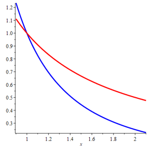 picture for exercise 9