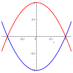 picture for exercise 9